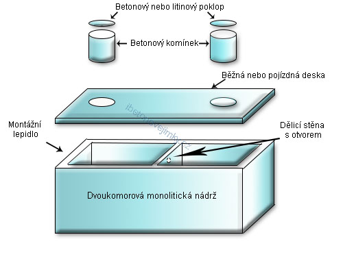 Dvoukomorové monolitické nádrže Stráž pod Ralskem