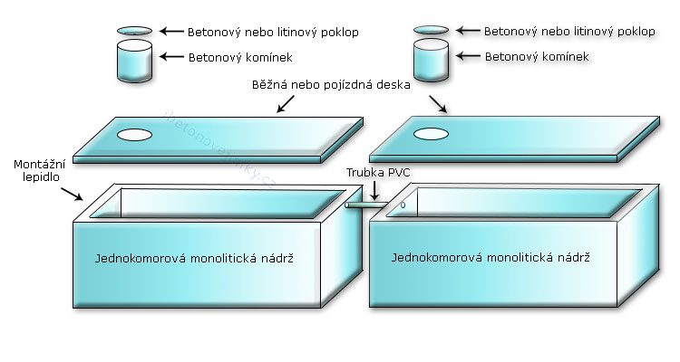 Vícekomorové spojované nádrže Stráž pod Ralskem